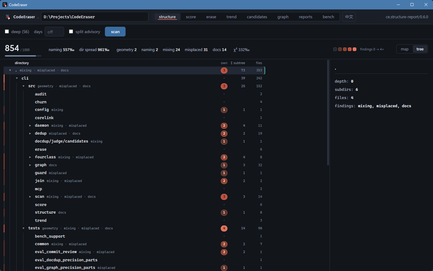 CodeEraser GUI: structure tree view with subtree-heat rail, per-directory findings chips and inline axis tags